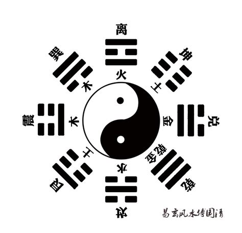 后天八卦五行|易学知识：图解文王后天八卦，演变过程，及其象征和意义！